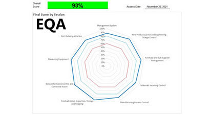 PASS EQA Audit